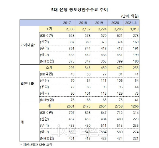 (자료: 금융감독원)